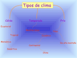 los-climas-10-728